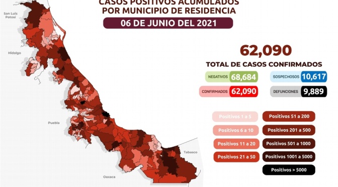 Van 9,889 muertes por COVID-19 en Veracruz; se acumulan 62,090 contagios