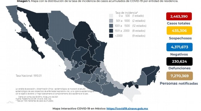 Registran 200 nuevas muertes por COVID-19 en México; suman 230,624 acumuladas