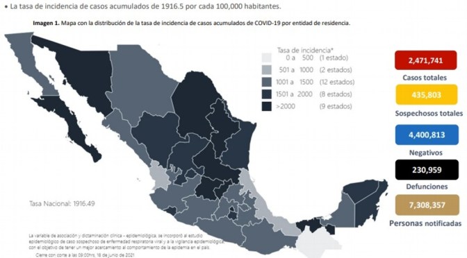 Van 230,959 muertes por COVID-19 en México; se acumulan 2,471,741 contagios