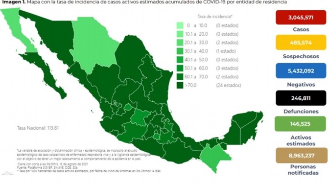  Segundo día consecutivo de récord de contagios; 24 mil 975 en últimas 24 horas