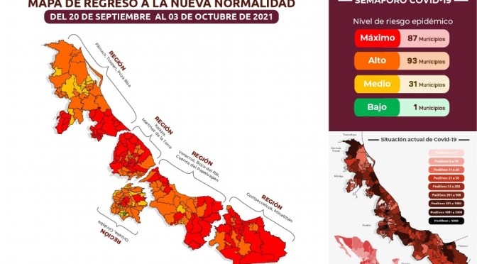 Hay 87 municipios de Veracruz en semáforo rojo de COVID-19; checa el tuyo