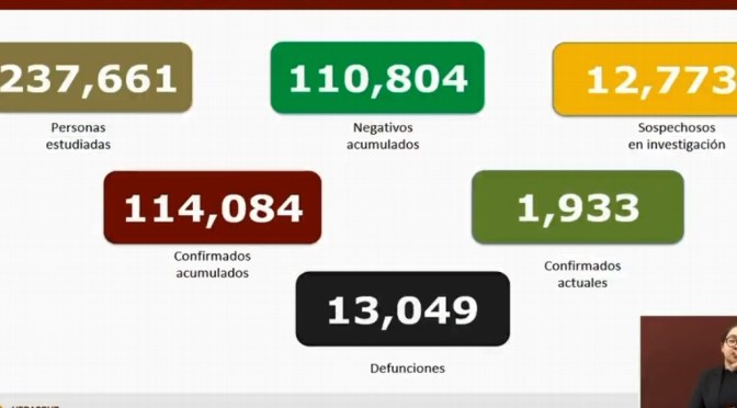 Veracruz suma 13,049 muertes por COVID-19; se acumulan 114,084 contagios
