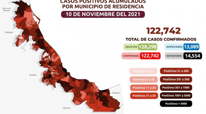 Veracruz registra 69 nuevos contagios y 12 muertes por COVID-19 en el último día