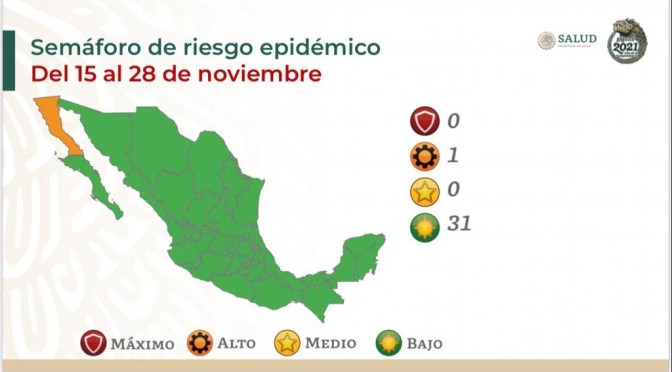 Casi todo el país, incluido Veracruz, en riesgo bajo por COVID-19