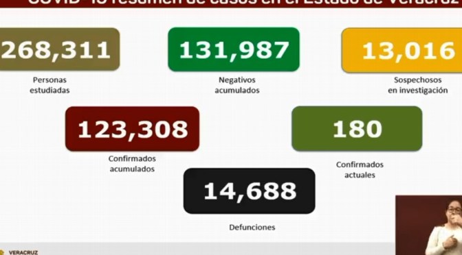 Veracruz reporta 26 muertes por COVID-19 y 17 contagios en las últimas 24 horas