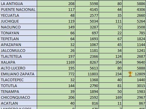Emiliano Zapata respalda a AMLO; fue municipio del distrito con mas votos durante Revocación